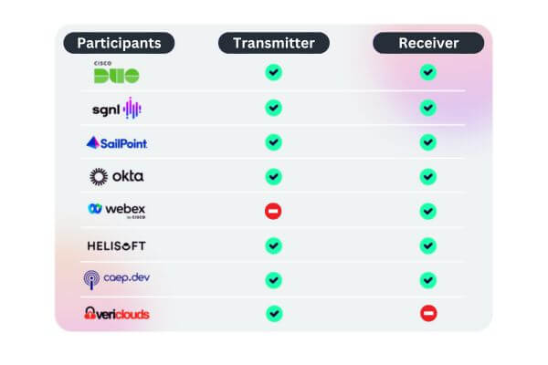 Shared Signals Framework