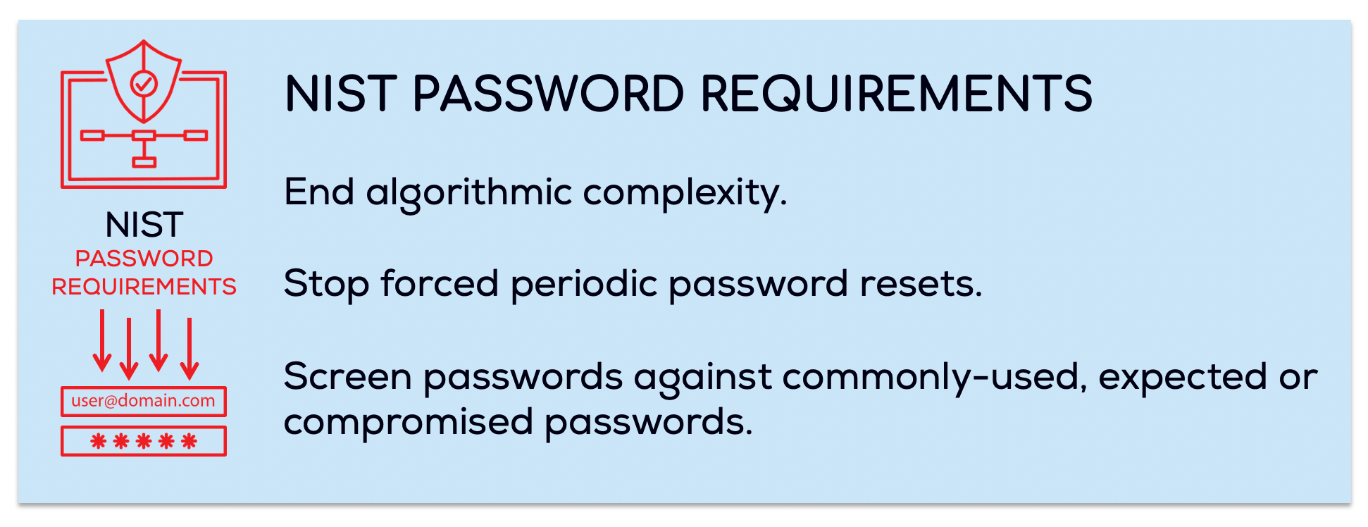 3 Key Elements of the NIST Password Requirements Enzoic